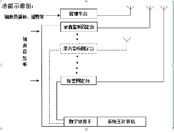 安保錄音對講機(jī)調(diào)度通訊