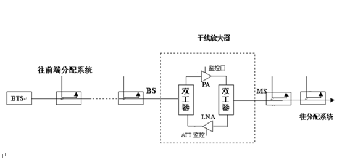 對(duì)講機(jī)通訊信號(hào)盲區(qū)覆蓋 對(duì)講機(jī)通訊信號(hào)盲區(qū)覆蓋