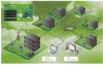 異地大范圍遠(yuǎn)距離對(duì)講機(jī)系統(tǒng) 異地大范圍遠(yuǎn)距離對(duì)講機(jī)系統(tǒng)