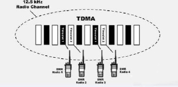數(shù)字對(duì)講機(jī)數(shù)據(jù)鏈路層 數(shù)字對(duì)講機(jī)數(shù)據(jù)鏈路層