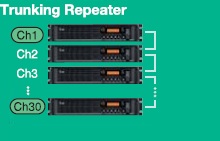 中轉(zhuǎn)臺基地臺 中轉(zhuǎn)臺基地臺