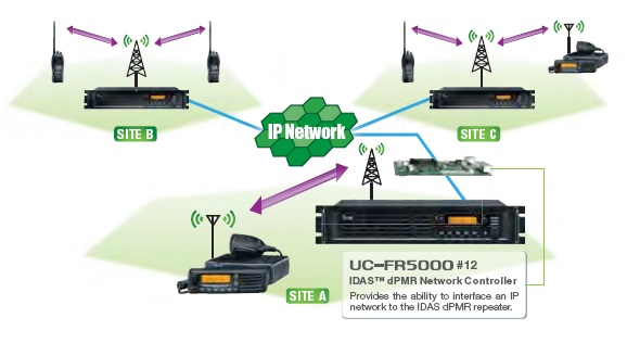 系統(tǒng)車載對講機 系統(tǒng)車載對講機