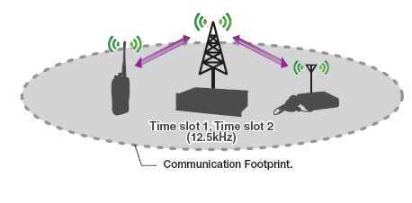 tdma系統(tǒng) tdma系統(tǒng)